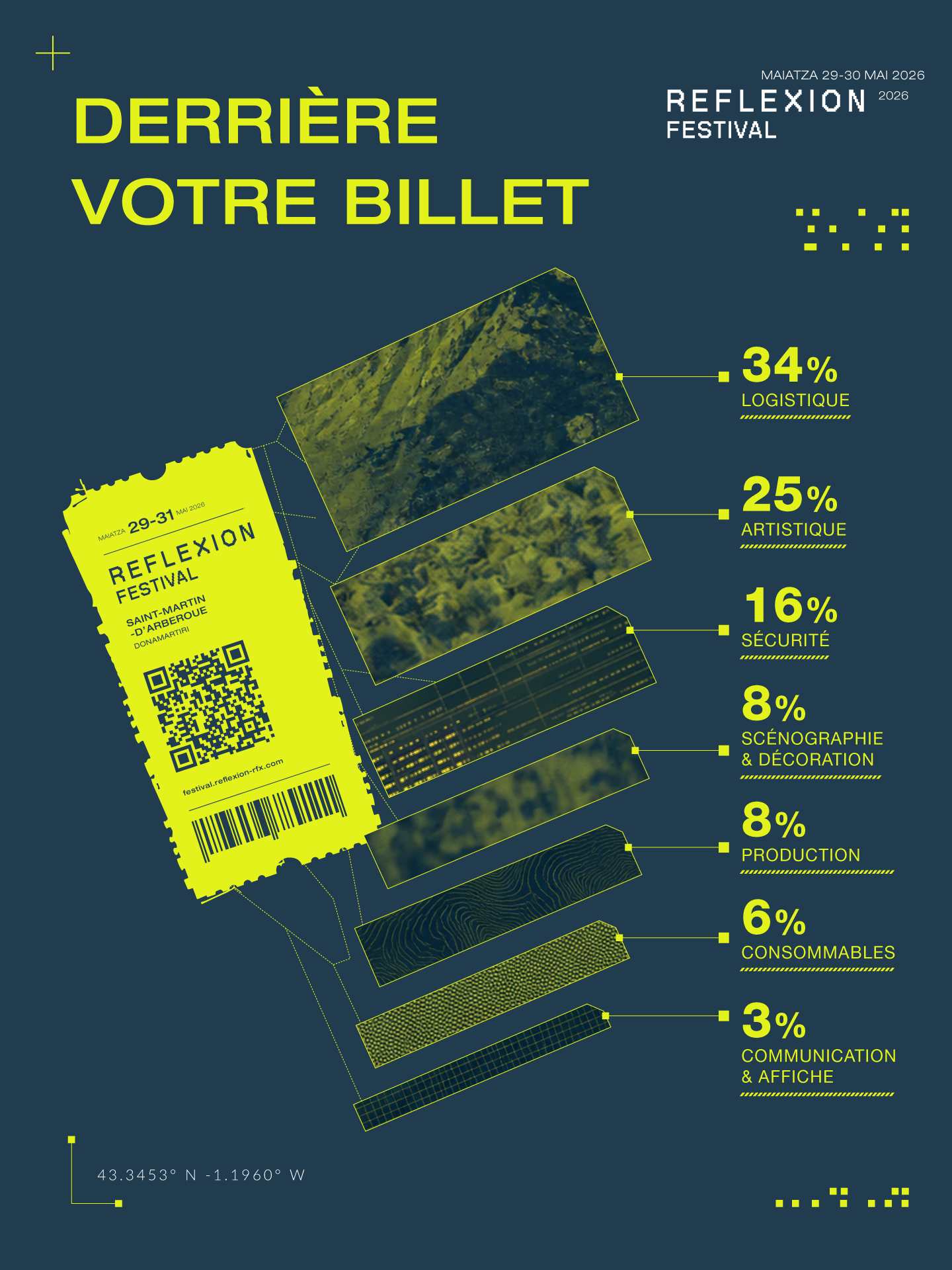 RFX Festival Budget